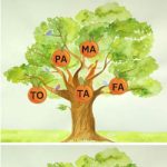 Árvore das letras
